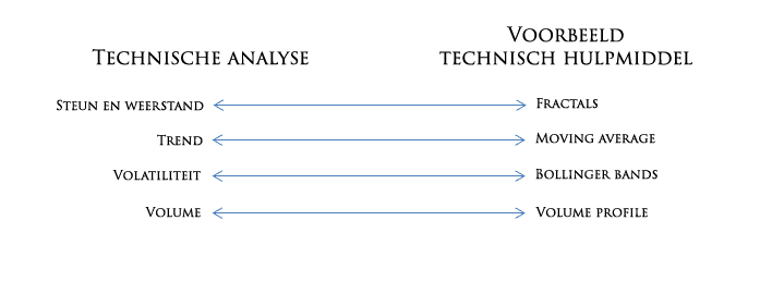 Analyse_en_hulpmiddelen