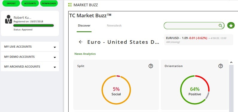 IC Markets Market Buzz