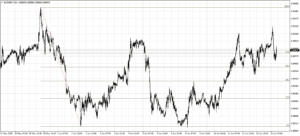 Forex fibonacci