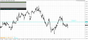 forexhybrid breakout stap2